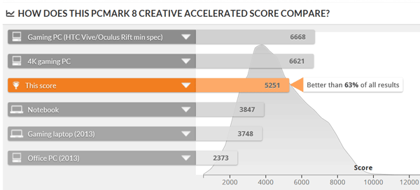 PCMark 8