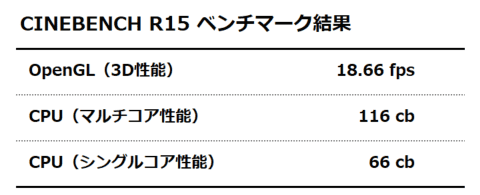 CINEBENCH R15