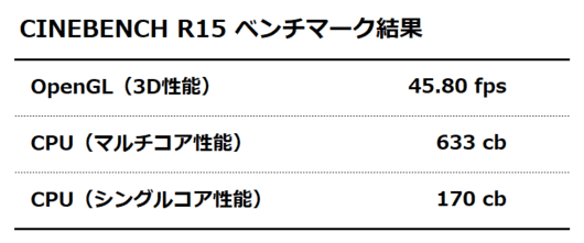 CINEBENCH R15