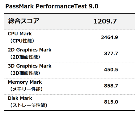 PassMark PerfomanceTest 9.0