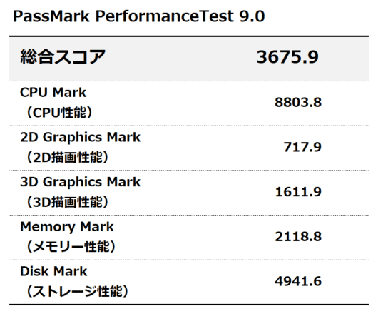 PassMark PerfomanceTest 9.0