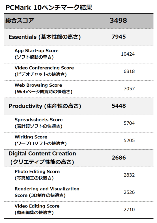 PCMark 10