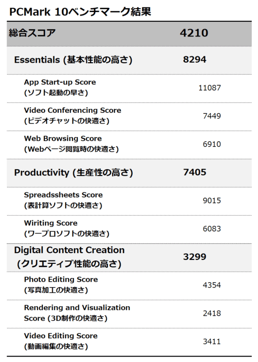 PCMark 10