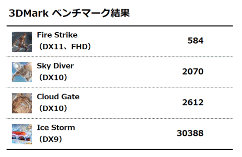 3DMark