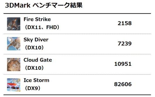 3DMark