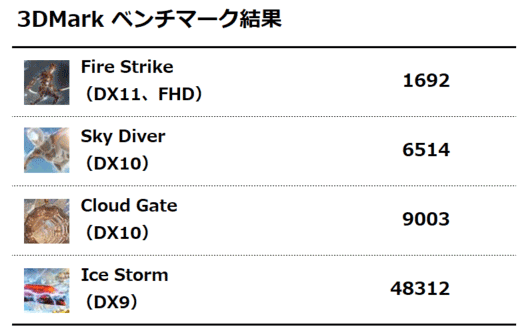 3DMark