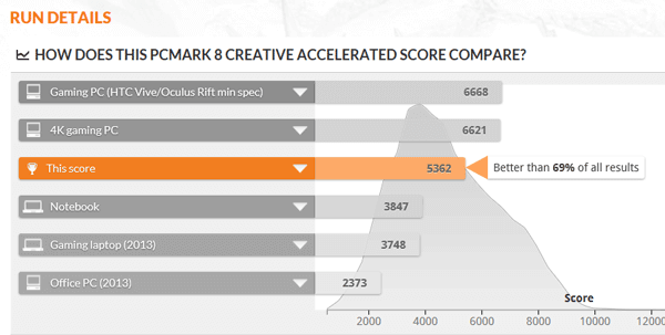 PCMark 8