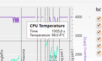 CPUの最大温度