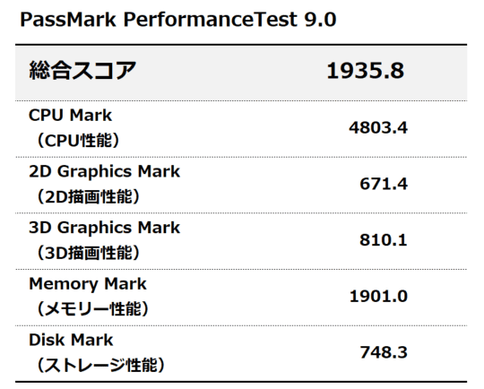 PassMark PerfomanceTest 9.0