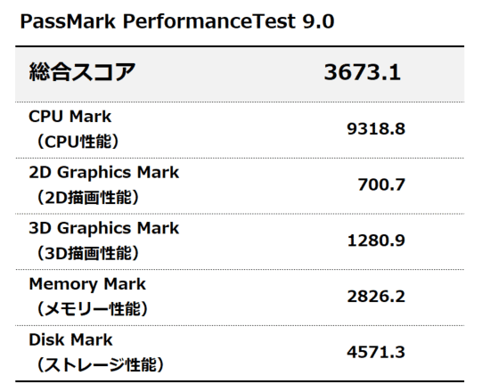 PassMark PerfomanceTest 9.0