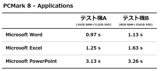 PCMark 8