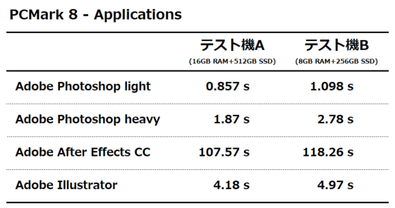 PCMark 8