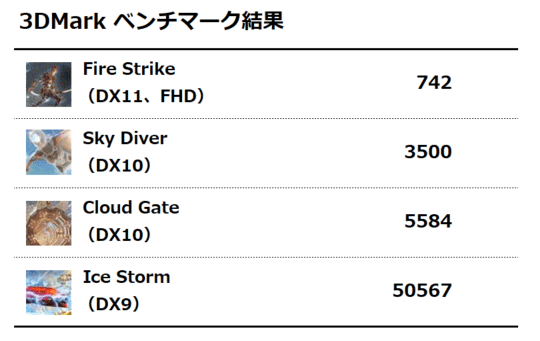 3DMark