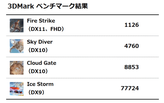 3DMark