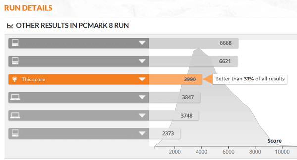 PCMark 8