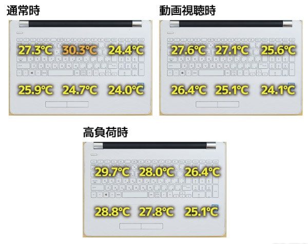 キーボード面の表面温度