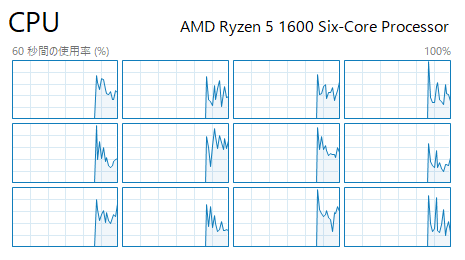 6コアのRyzen 5