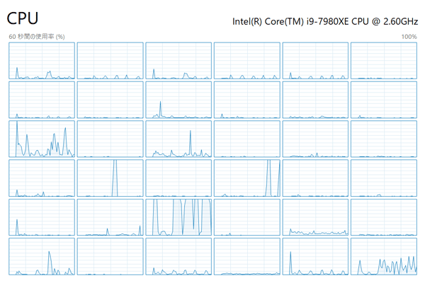 18コアCPU