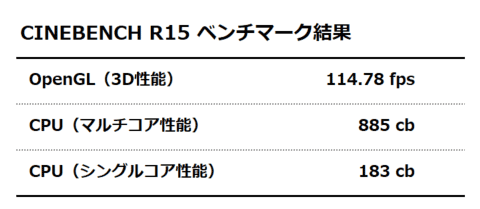 CINEBENCH R15