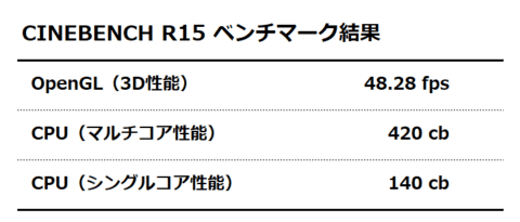 CINEBENCH R15