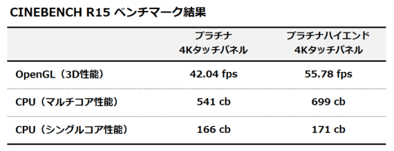 CINEBENCH R15