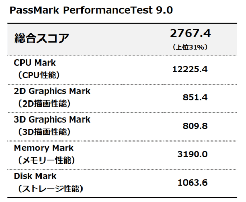 PassMark PerformanceTest 9.0