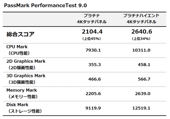 PassMark PerformanceTest 9.0