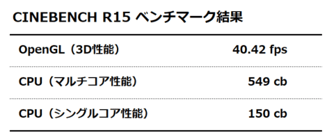 CINEBENCH R15