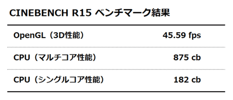 CINEBENCH R15