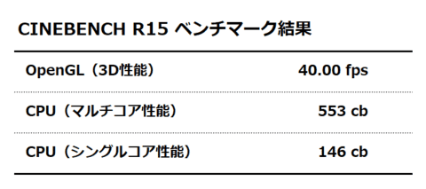 CINEBENCH R15