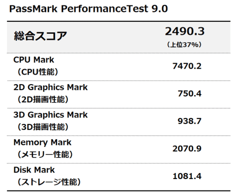 PassMark PerformanceTest 9.0