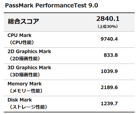 PassMark PerformanceTest 9.0