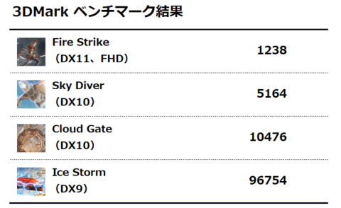 3DMark