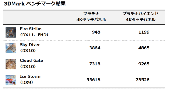 3DMark