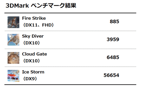 3DMark