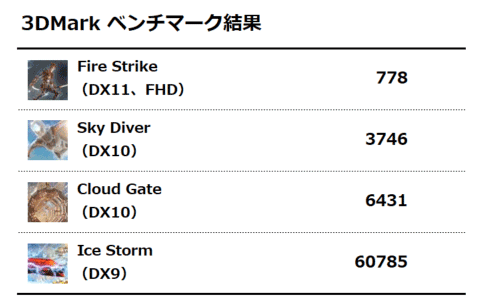 3DMark