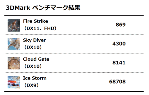 3DMark