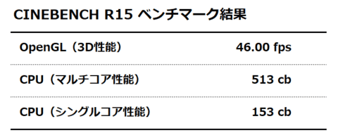 CINEBENCH R15