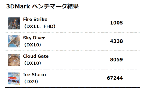 3DMark