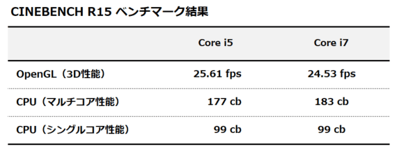 CINEBENCH R15