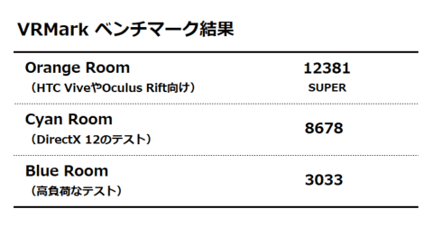 VRMarkベンチマーク結果