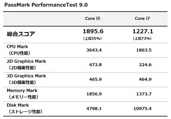 PassMark PerformanceTest 9.0