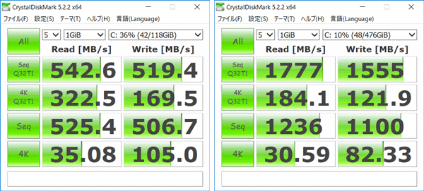 SSDのアクセス速度