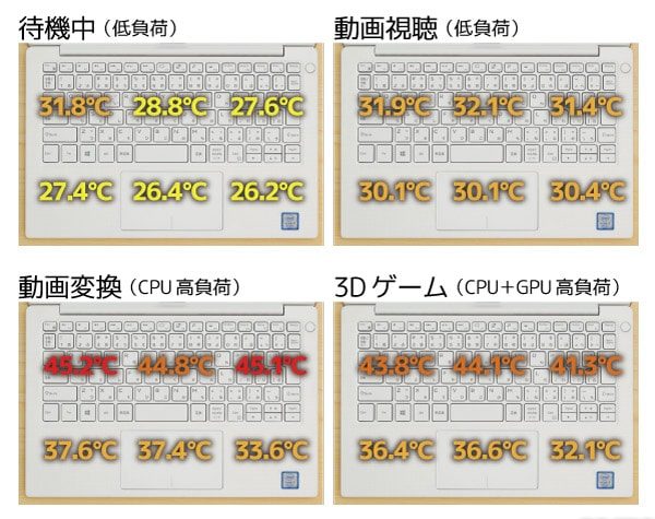 キーボード面の温度