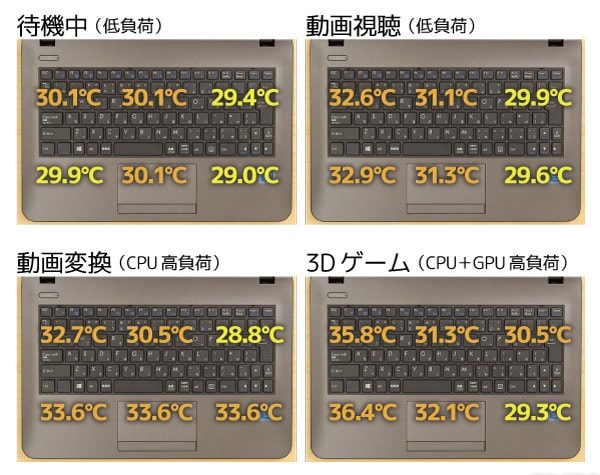 キーボード面の表面温度