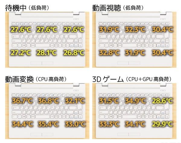 キーボード面の温度