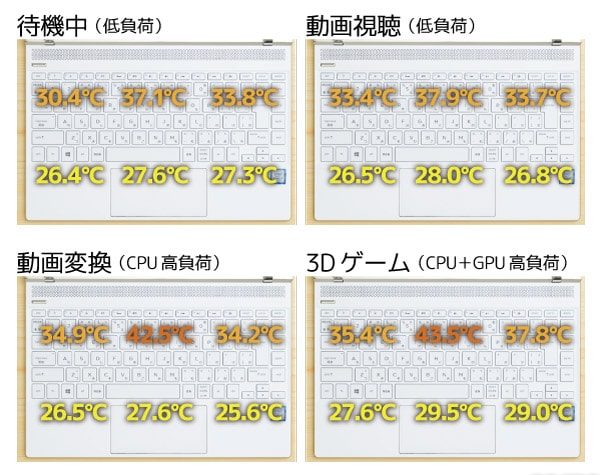 キーボード面の温度