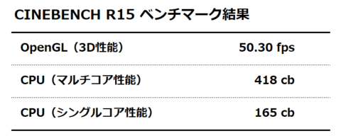 CINEBENCH R15