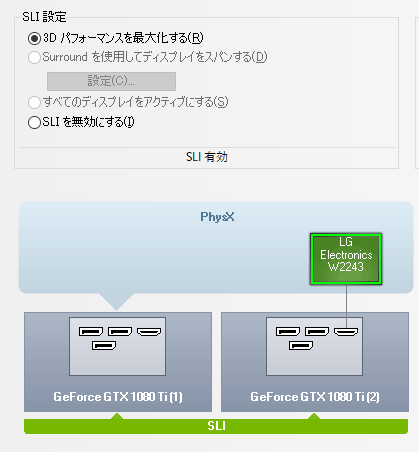 SLIの設定