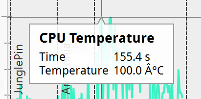 CPUの最大温度